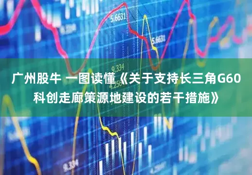 广州股牛 一图读懂《关于支持长三角G60科创走廊策源地建设的若干措施》